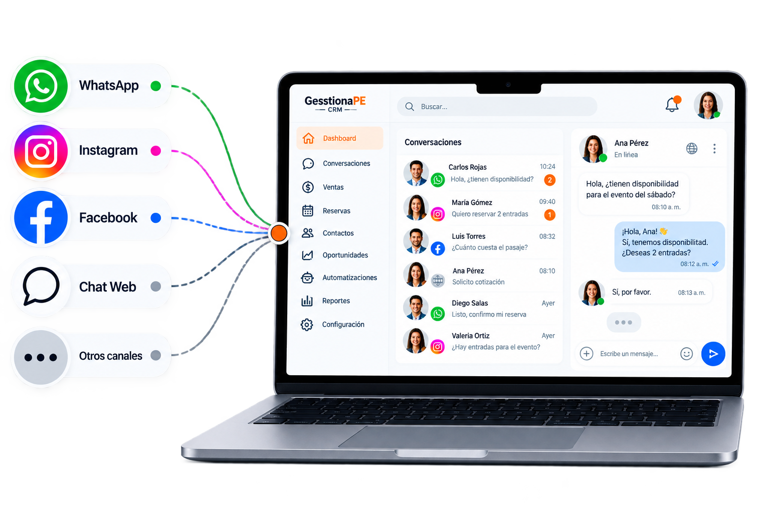 Conversaciones unificadas de WhatsApp, Instagram, Facebook y Chat Web